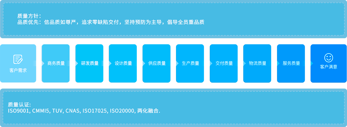 新葡的京集团350vip8888(中国)股份有限公司